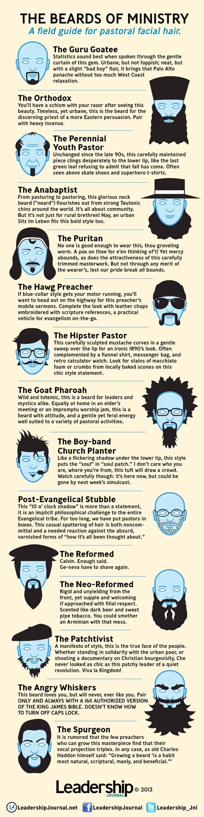 The Beards of Ministry (c) Leadership Journal 2013